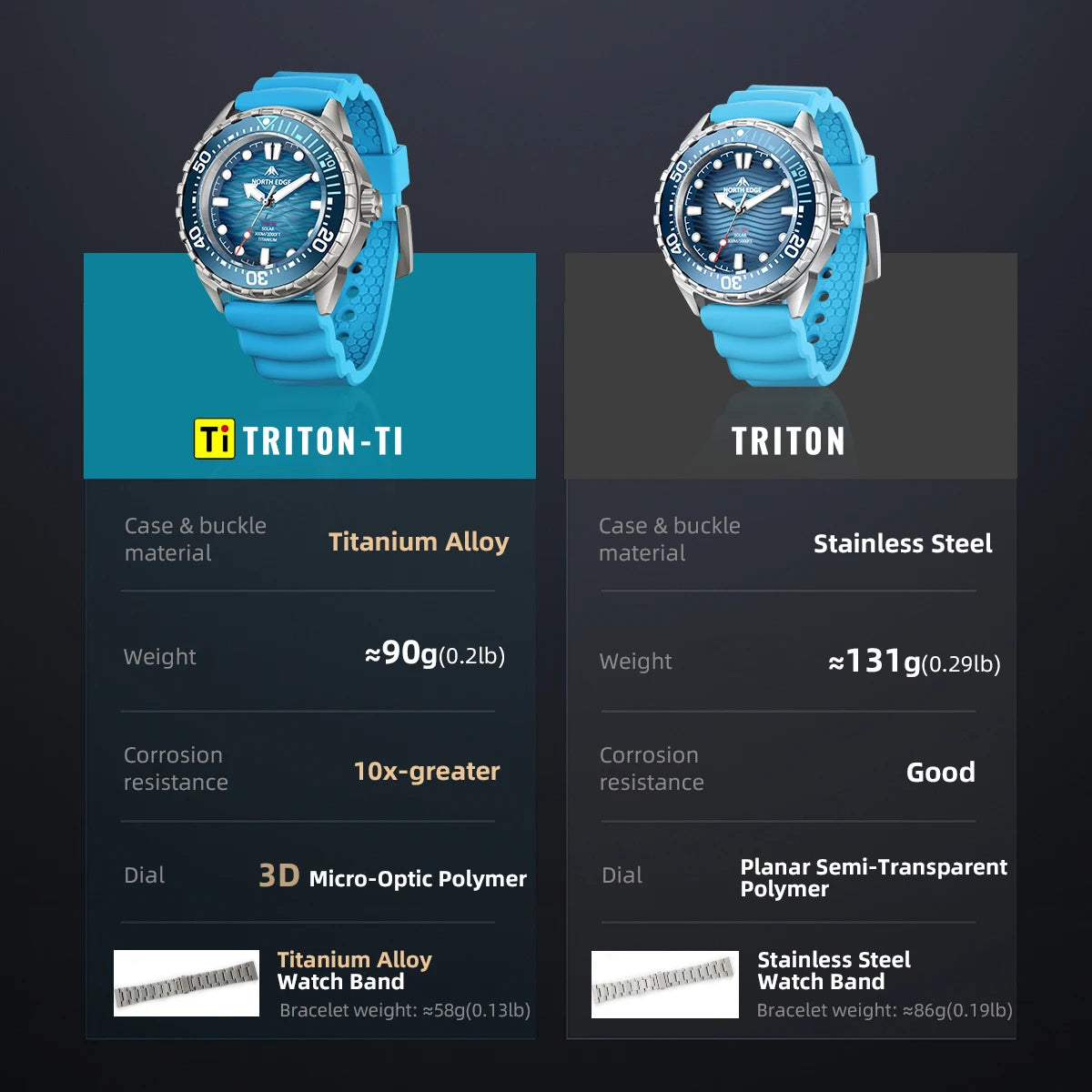 NORTH EDGE TRITON-TI Solar Titanium Diving Watch for Men | 300M Waterproof Luxury Quartz Watch